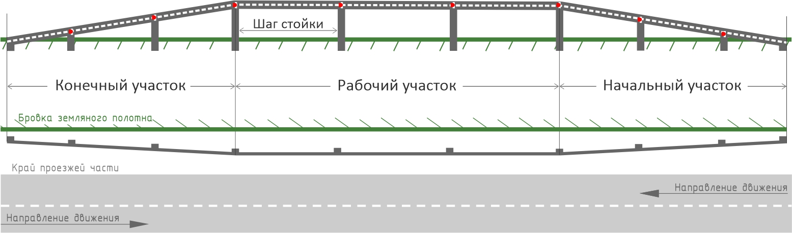 схема установки дорожного ограждения