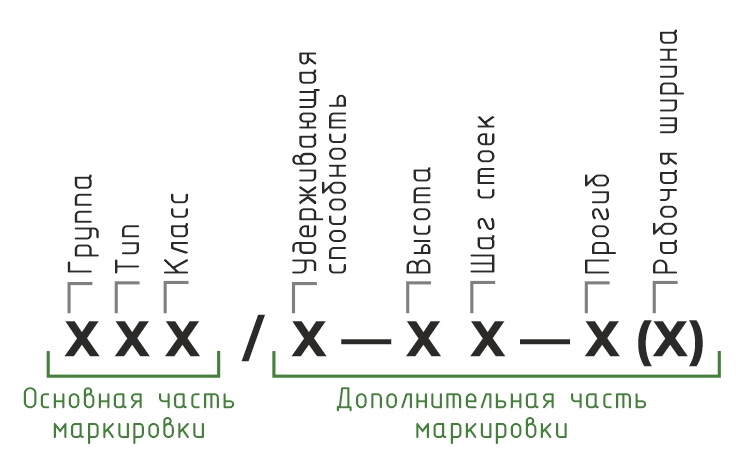 Маркировка дорожного ограждения